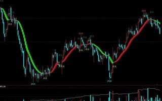 期货指标公式真能精准捕捉买卖点吗？