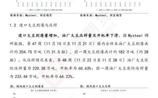 CBOT大豆期货价格为何波动？