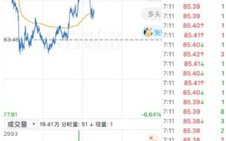 Macbook期货是什么？值得入手吗？