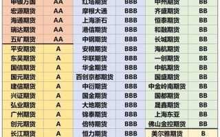 证券与期货专业排名哪家强？