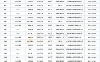 PVC期货价格今日行情走势如何？