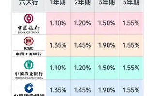 年轻人投资理财利率，怎么选才划算？