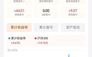 高端投资理财收益率能达多少？