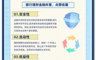 P2P投资理财安全吗？收益与风险如何？