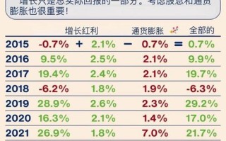 标普500指数期货期货有何特殊含义？