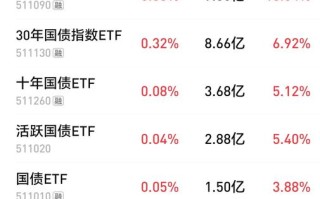 国债期货套期保值比率如何计算？