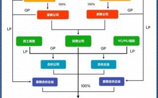 股权投资平台有哪些？