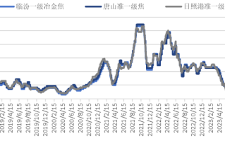 焦炭期货一个点具体多少钱？