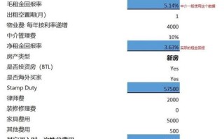 众筹投资理财收益率，真能比传统理财更高吗？