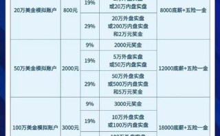 期货模拟交易真能提升实战能力吗？