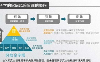 在风险管理中以提供基金的方式