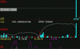 原油期货同信久恒期货有何关联？