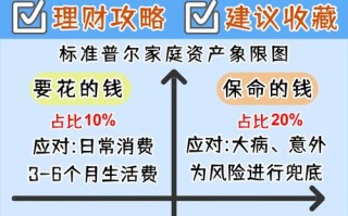 短期投资与理财该怎么做？