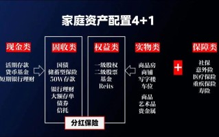 银行理财投资信托计划有何风险？