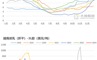橡胶期货价格走势分析