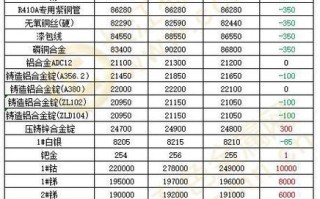 长江期货保证金比例是多少？