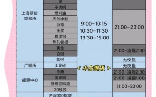 橡胶期货夜盘几点开盘？