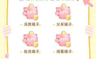 学生理财，如何从零开始？