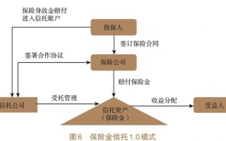 证券投资集合资金信托如何安全运作？