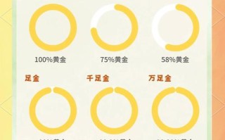 黄金期货与现货区别在哪？