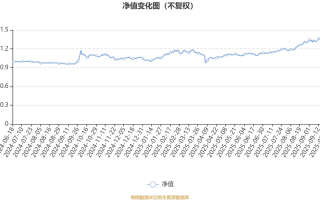银河现代服务主题混合基金净值今日如何？