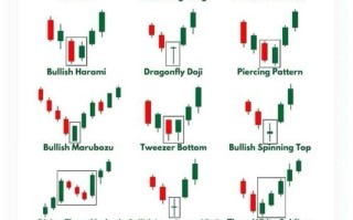 股指期货为何现巨大负基差？