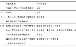 开放式与封闭式基金，核心区别在哪？