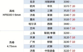 钢材期货实时行情最新动态如何？