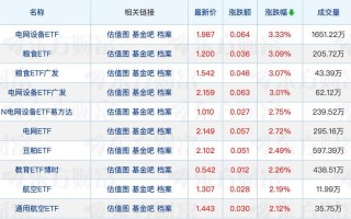 天私基金000198是什么基金？
