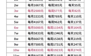 2025投资理财计划该如何制定？