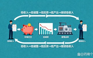 P2P理财投资管理，如何安全又高效？