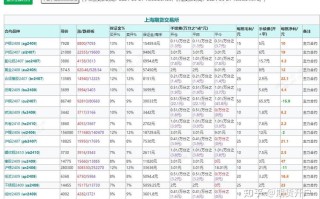 期货 聚丙烯 手续费