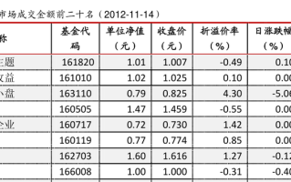 中邮成长590002基金表现如何？