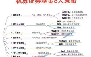 私募股权基金有哪些核心投资策略？