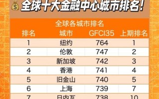 世界顶级投资机构排名