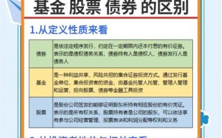 基金与股债区别在哪？投资逻辑有何不同？