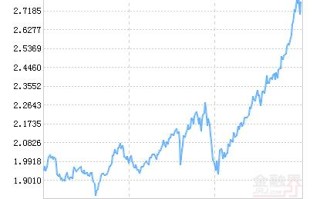 天弘永定价值成长混合基金如何？