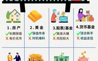 年轻人如何正确开启投资理财？