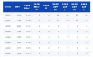 螺纹钢期货手续费多少