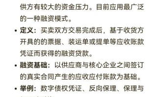 贷款及应收款项类投资有何风险与收益？