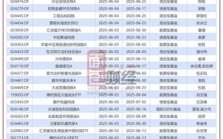大成基金2025最新净值今日多少？