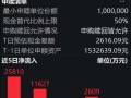 易方达基金001076表现如何？值得买入吗？