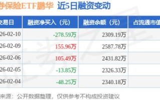 鹏华证券保险指数基金