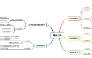 基金前端与后端的区别