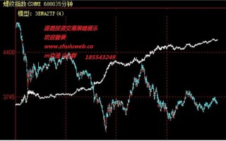 商品期货交易数学建模