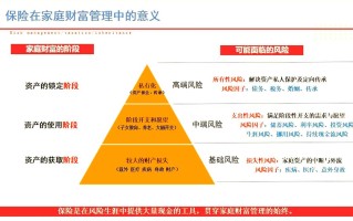 低风险投资理财机构靠谱吗？