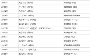 基金从业资格考试时间2