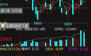 15分钟K线真能稳定盈利吗？