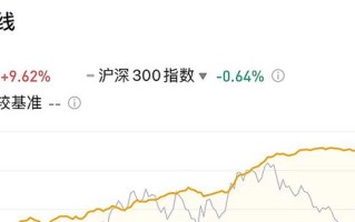 002758货币基金怎么样？