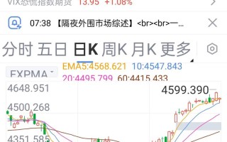 标普500指数期货代码